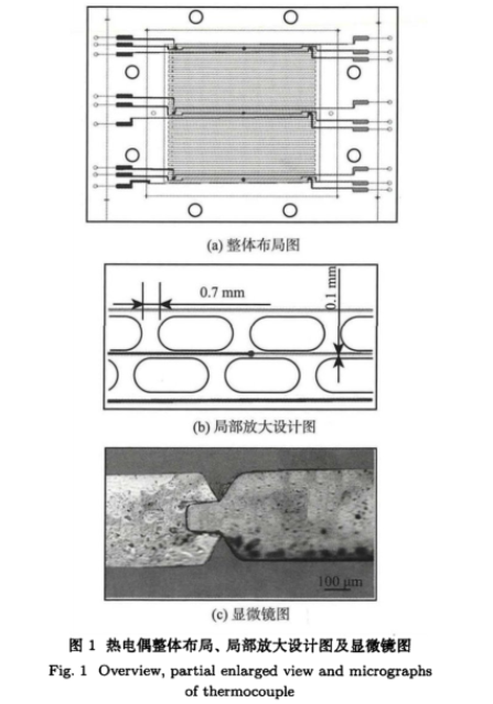 熱電偶整體布局、局部放大設(shè)計(jì)圖及顯微鏡圖