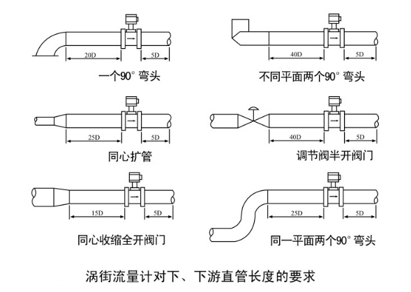 渦街流量計安裝注意事項(xiàng)