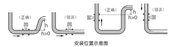 液體渦輪流量計安裝注意事項(xiàng)的闡述